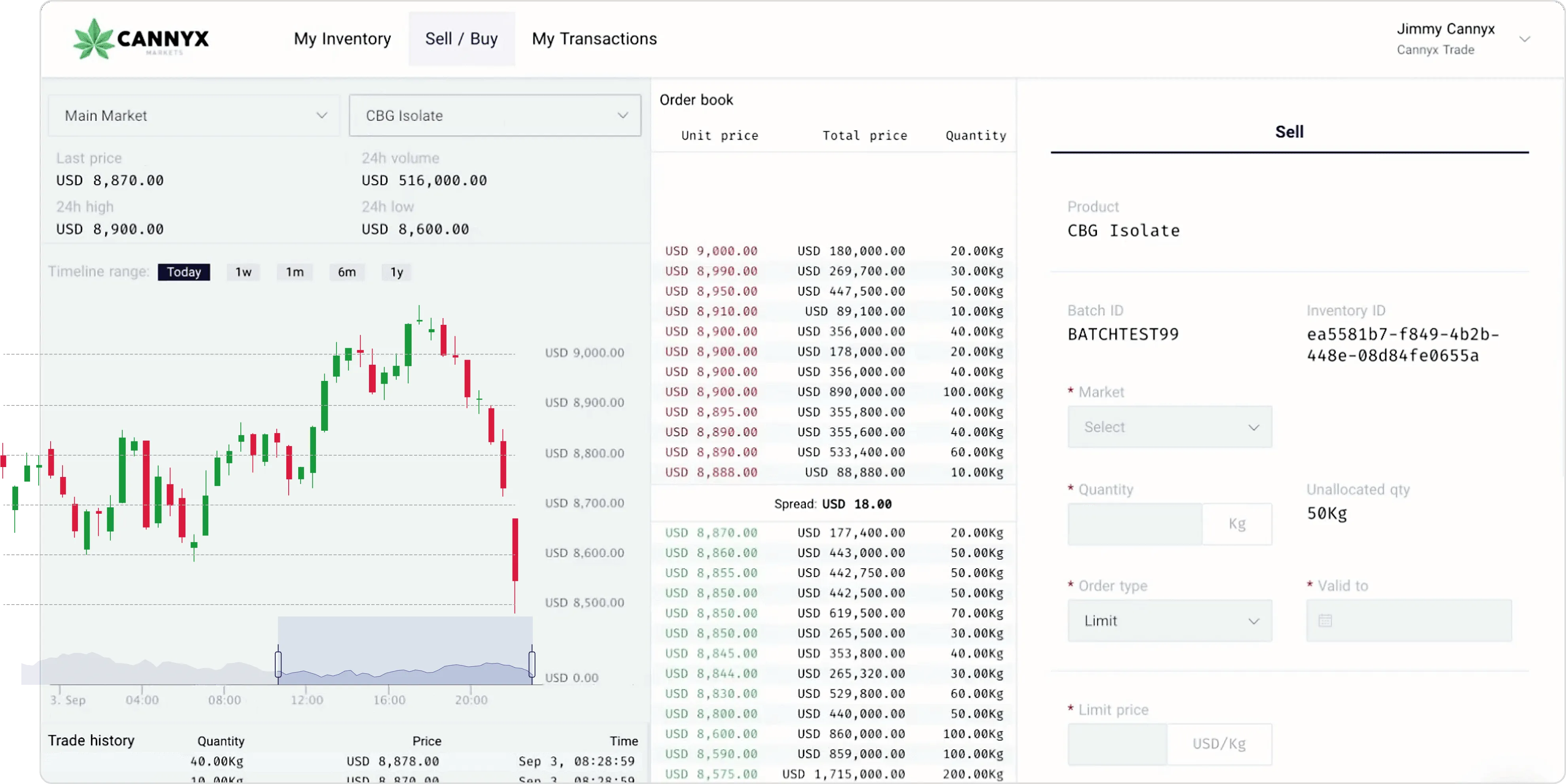 Sell / Buy screen with price chart, order book and sell form