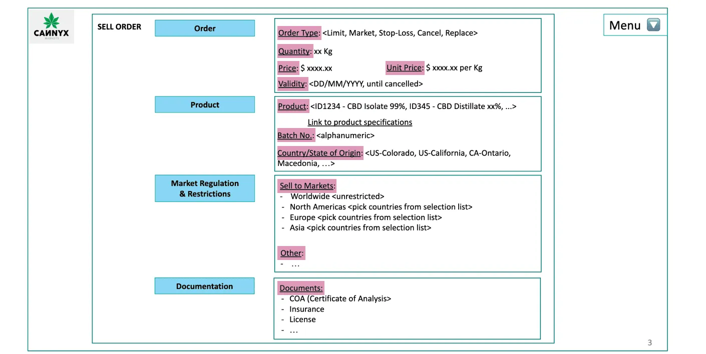 Lo-Fi wireframe of a sell order with order, product and documentation sections