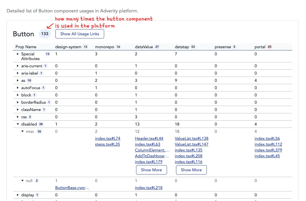 "Usage Collector" tool