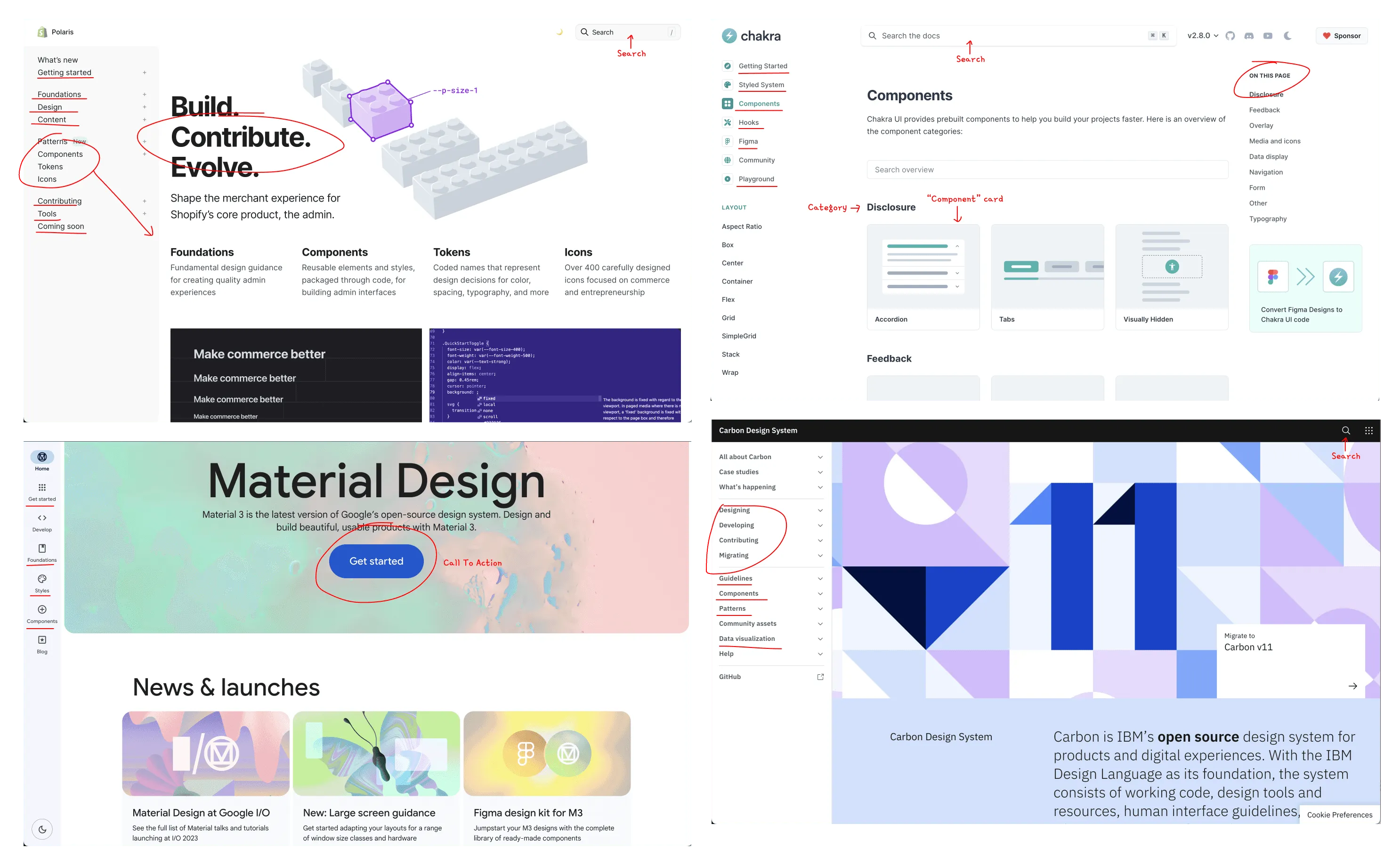 Analysis of inspiring design systems
