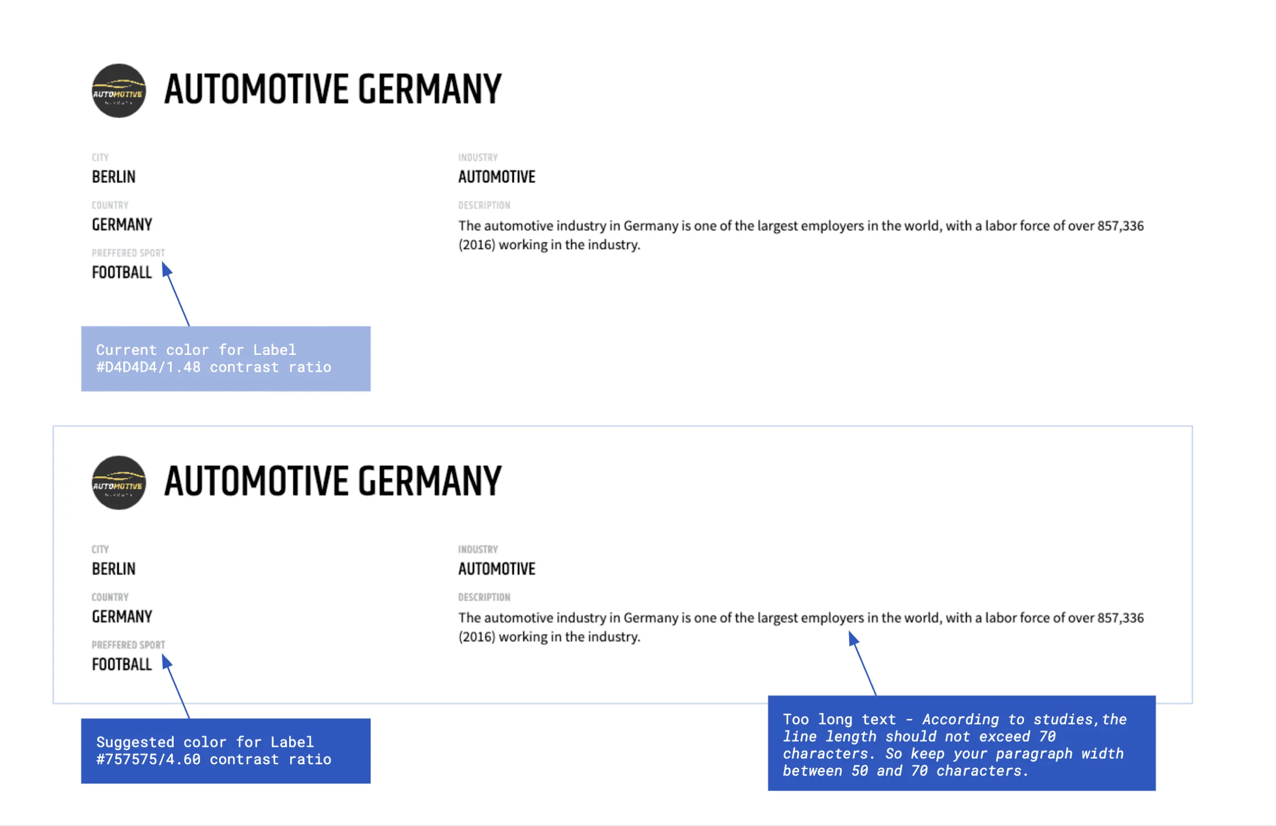 Audit notes on low label contrast and overly long text lines in a team profile