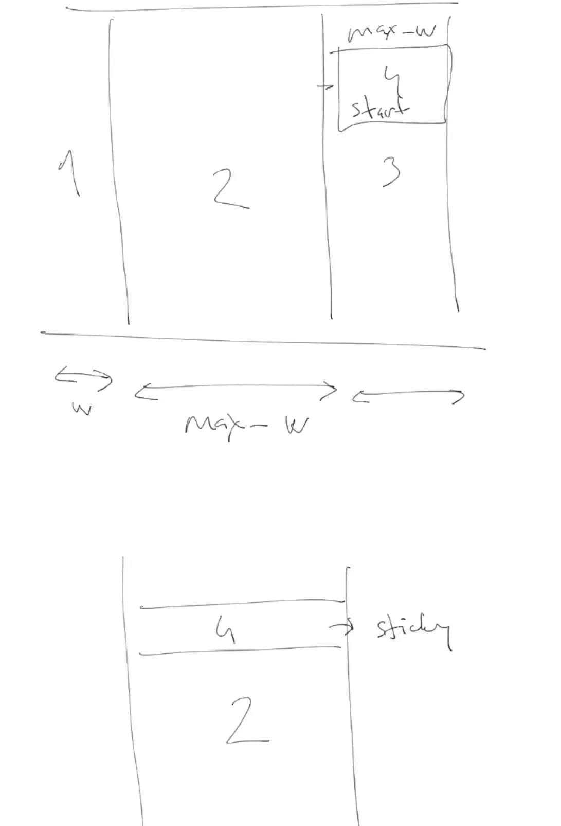 Hand-drawn sketch of a multi-column layout with a sticky panel