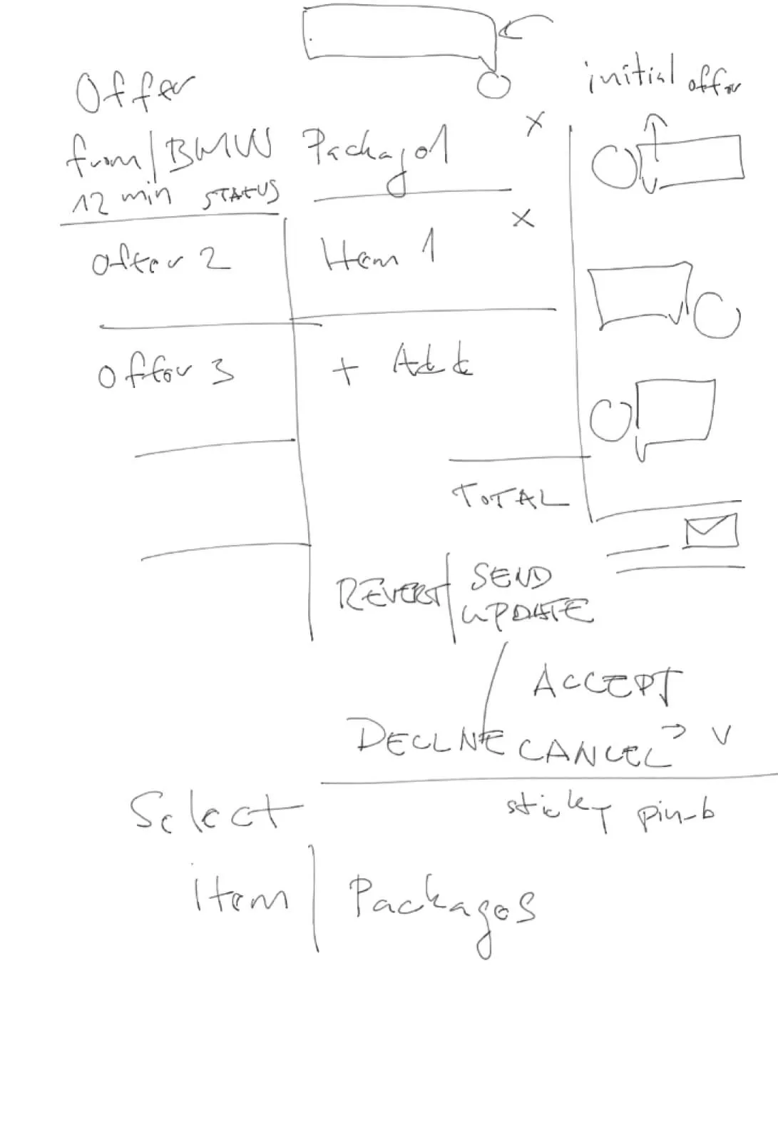 Hand-drawn sketch of an offer with package, items and send, accept or decline actions