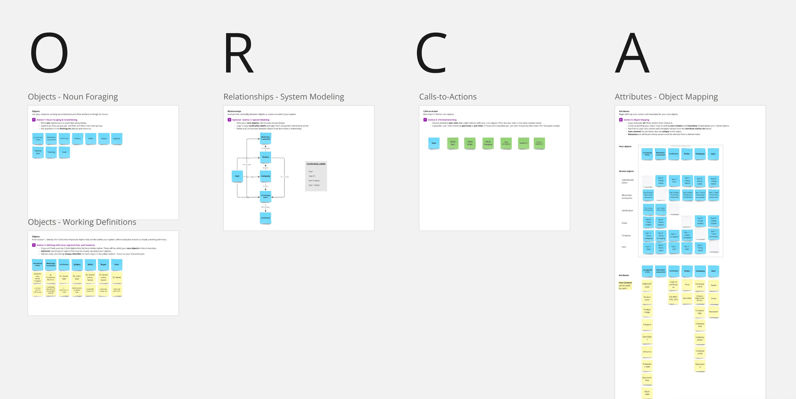 Examples of ORCA process